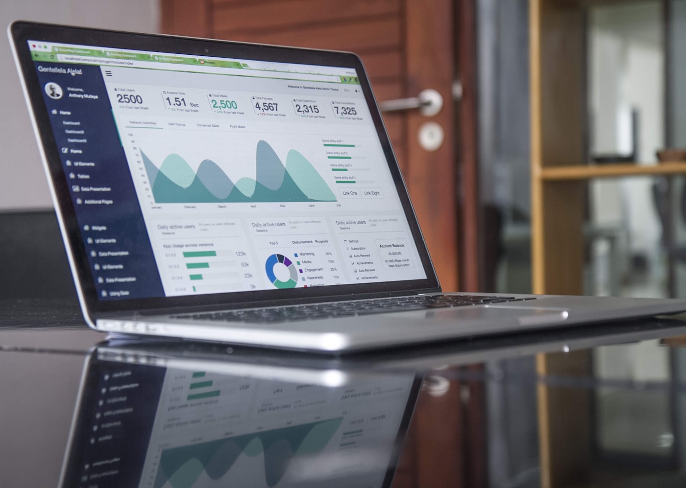 Analytical dashboard